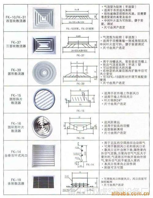 散流器（散流器喉部尺寸和颈部尺寸）