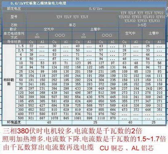 4平方的电线能带多少千瓦（380v4平方的电线能带多少千瓦）