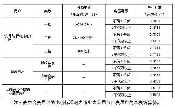 1度电等于多少千瓦时（1度电等于多少千瓦时1度电多少钱）