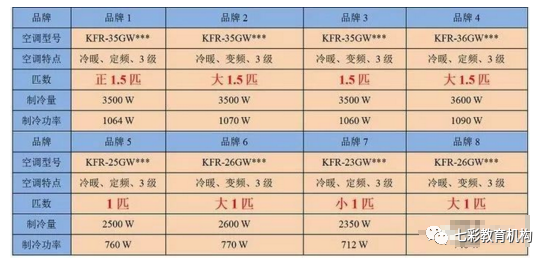 1匹等于多少kw（1匹等于多少kmh）