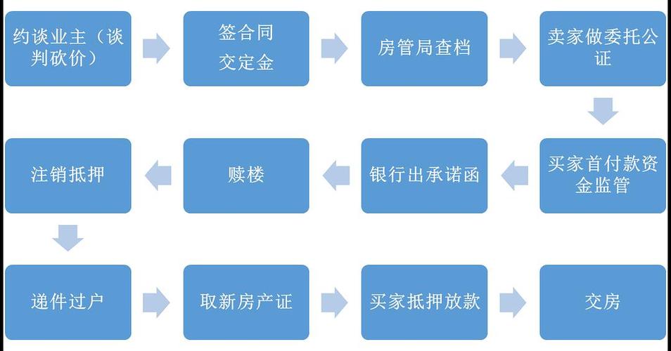 卖二手房注意事项（卖二手房注意事项及详细流程）