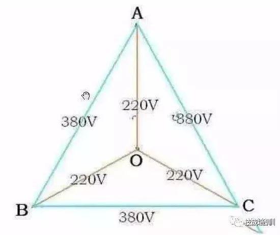 三相电压（三相电压为什么是380v）