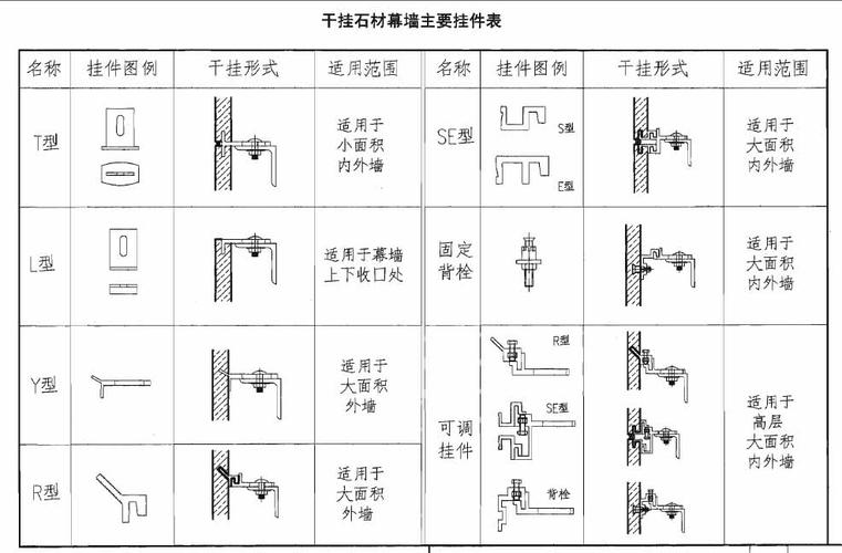 石材干挂（石材干挂施工工艺）