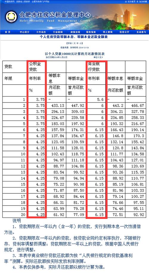 合肥公积金贷款利率（2023年合肥公积金贷款利率）