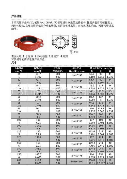 卡箍规格型号表（卡箍型号一览表）