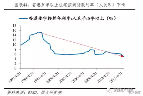 香港房贷利率（香港房贷利率走势）