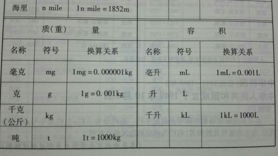 一顿多少千克（一顿多少千克正确写法）