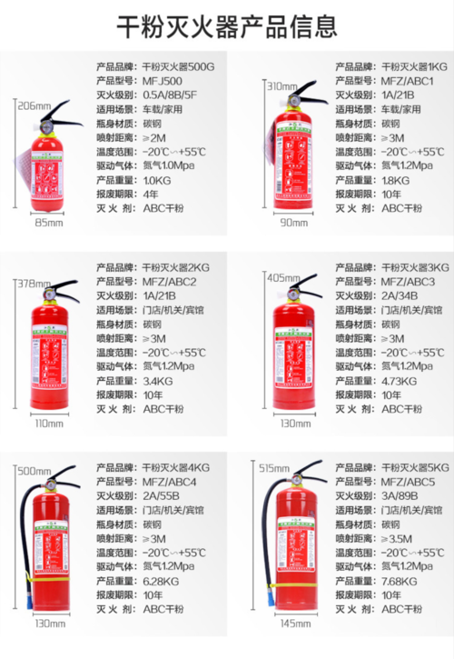 灭火器型号怎么看（灭火器规格型号怎么看）