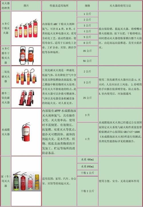 灭火器型号怎么看（灭火器规格型号怎么看）