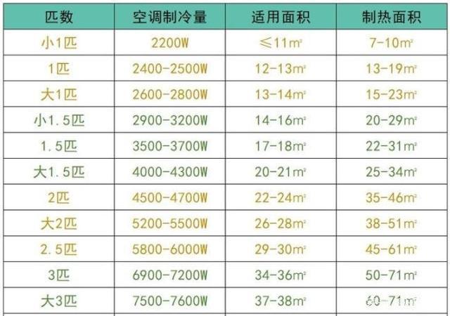 20平米用几匹空调（20平米用几匹空调取暖）