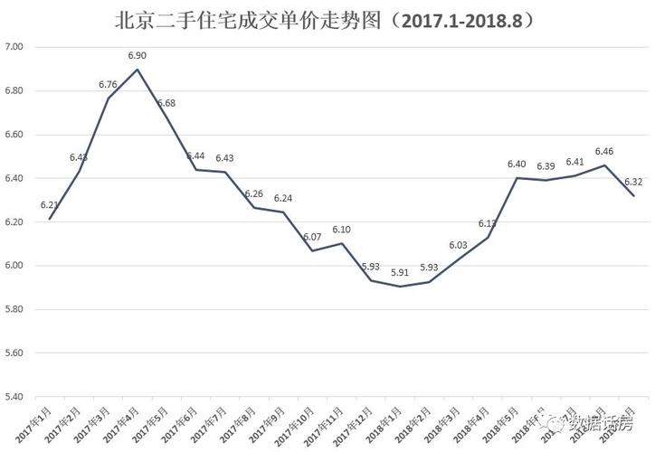 北京三环房价（北京三环房价2023年最新房价走势）