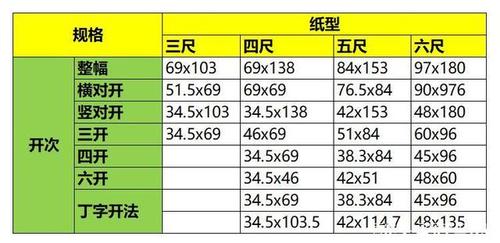 4尺等于多少厘米（4尺8等于多少厘米）