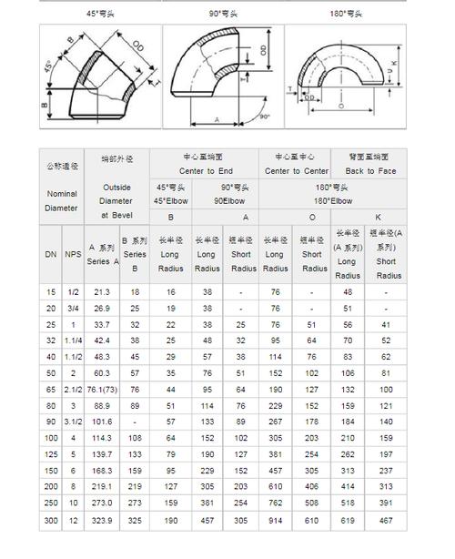 135度弯头（135度弯头怎么计算）