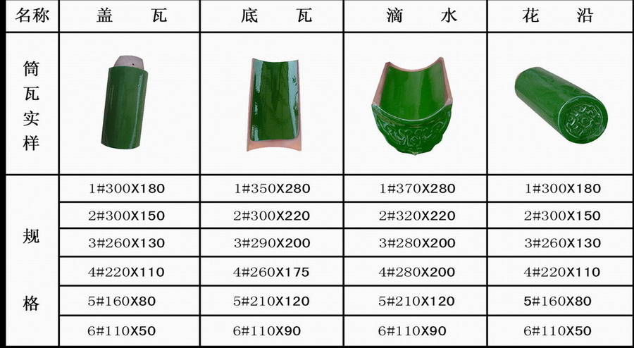 琉璃瓦（琉璃瓦规格尺寸及价格）