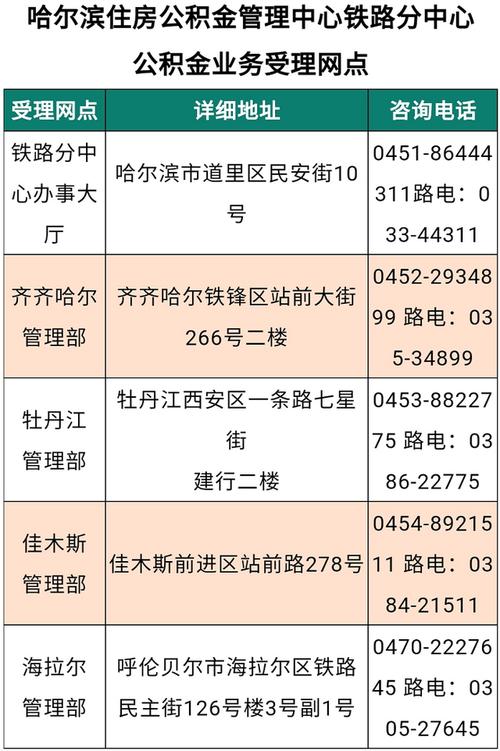 哈尔滨公积金电话（哈尔滨公积金电话平房区）