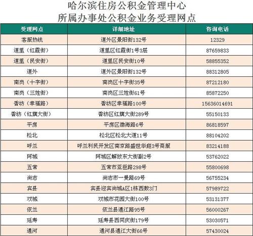 哈尔滨公积金电话（哈尔滨公积金电话平房区）