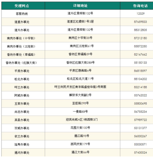 哈尔滨公积金电话（哈尔滨公积金电话平房区）