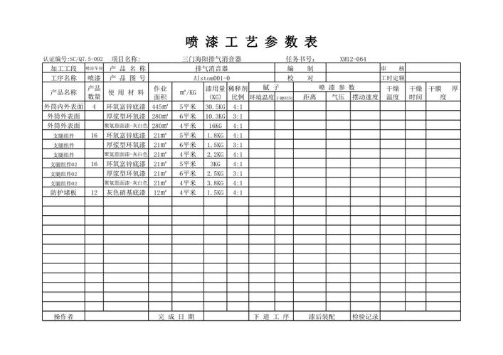 喷涂工艺（喷涂工艺参数）