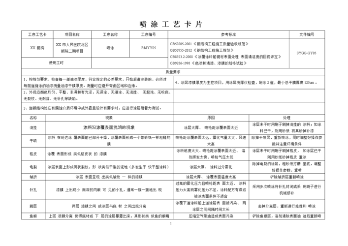 喷涂工艺（喷涂工艺参数）