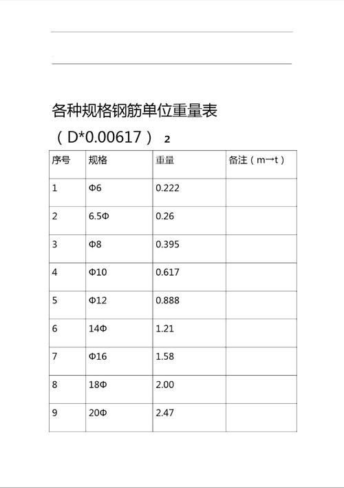 钢筋理论重量表（带肋钢筋理论重量表）