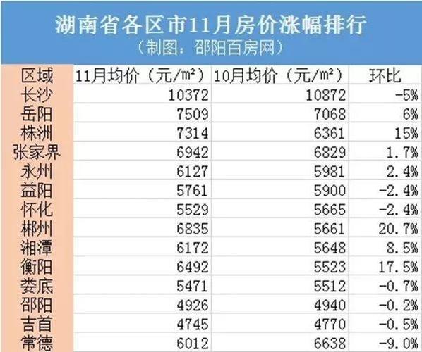 邵东房价（邵东房价2023年最新房价）