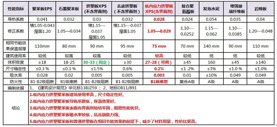 挤塑板规格（挤塑板规格型号对照表）