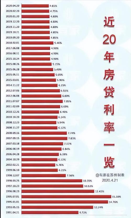 房贷多少年最划算（房贷多少年最划算利率）