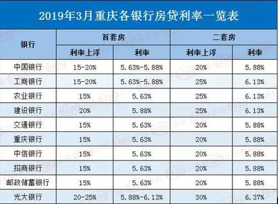 房贷多少年最划算（房贷多少年最划算利率）