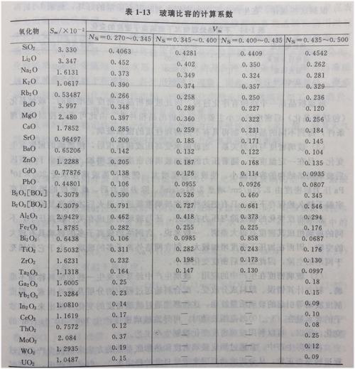 玻璃密度（玻璃密度对照表）