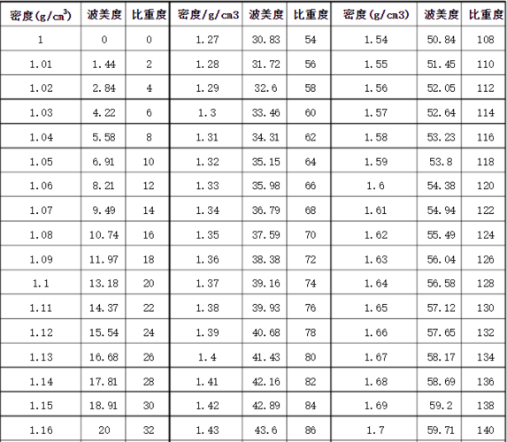 玻璃密度（玻璃密度对照表）