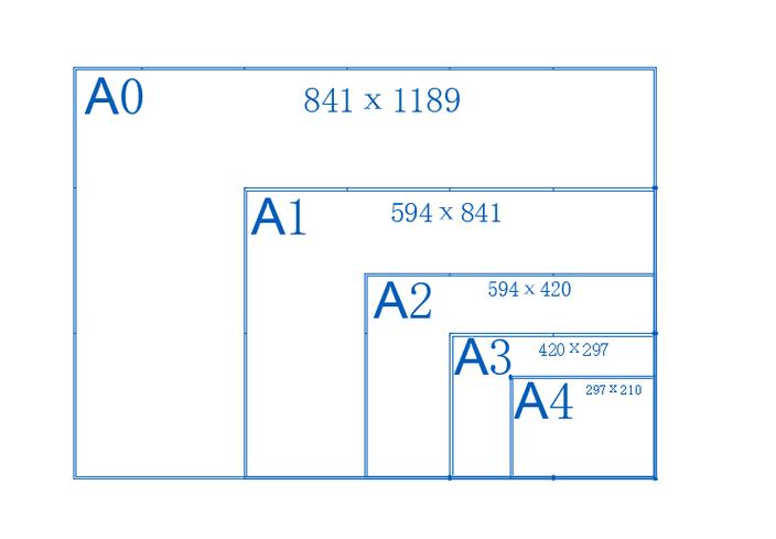 a4纸张大小尺寸（a4纸张大小尺寸英寸）