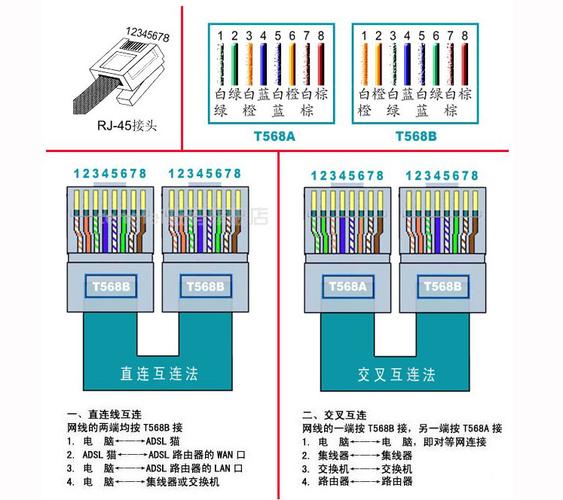 千兆网线接法（千兆网线接法视频）