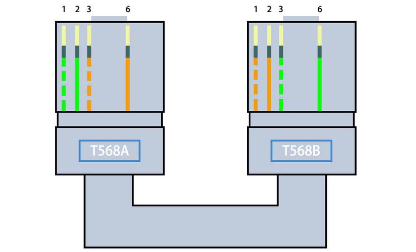 千兆网线接法（千兆网线接法视频）