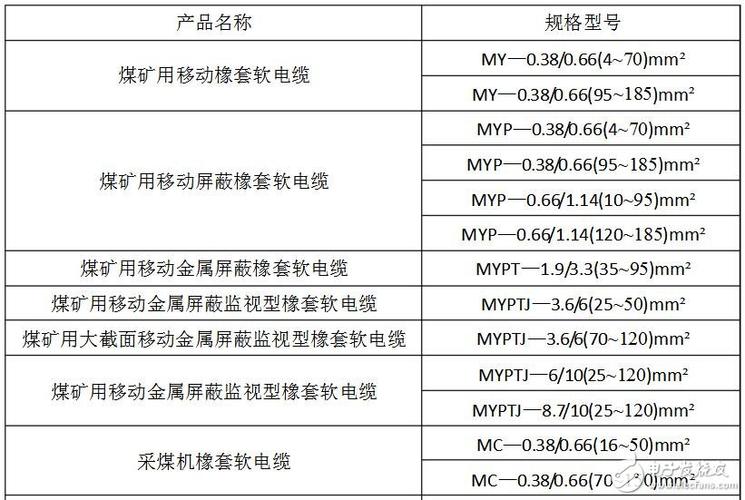 矿用电缆（矿用电缆标准）