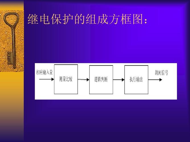 继电保护装置（继电保护装置的四个基本要求）