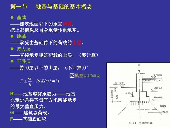 地基与基础（地基与基础的区别）