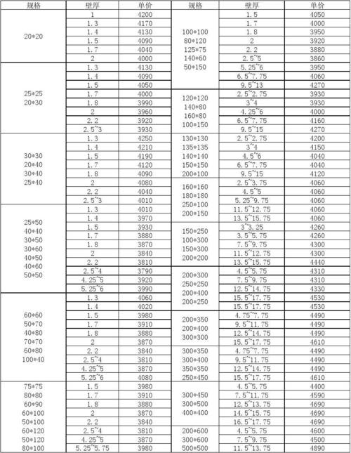 方管规格重量表（方管型号尺寸与重量表价格）