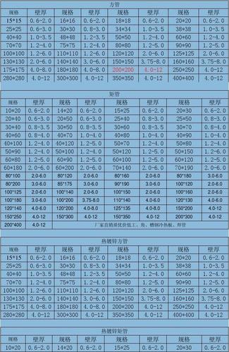 方管规格重量表（方管型号尺寸与重量表价格）