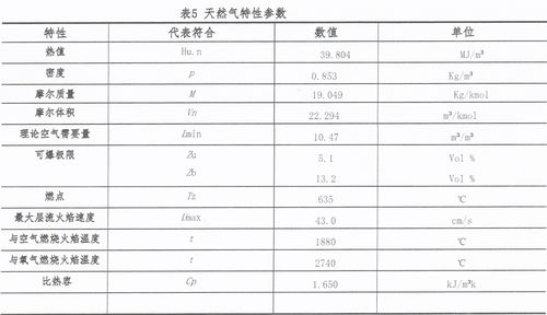 天然气成分（天然气成分是什么）