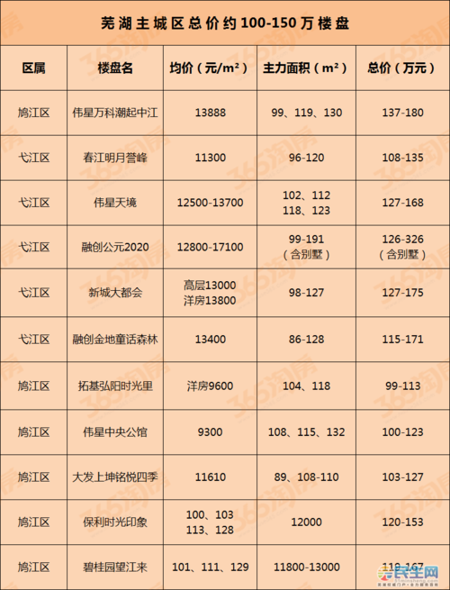 安徽芜湖房价（安徽芜湖房价多少一平米）