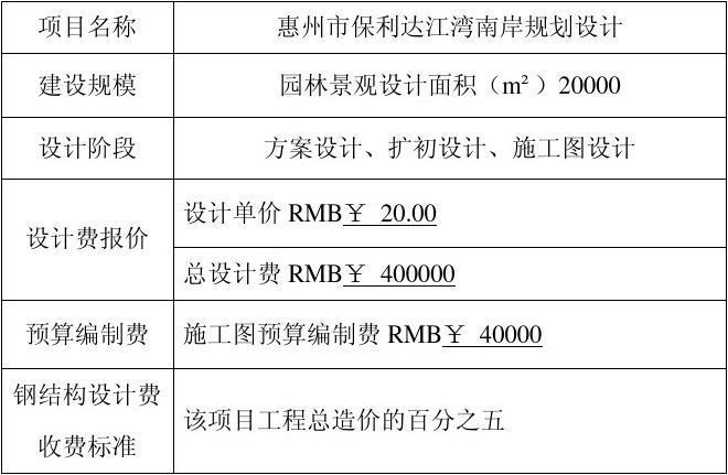 设计费收费标准（设计费收费标准2023）