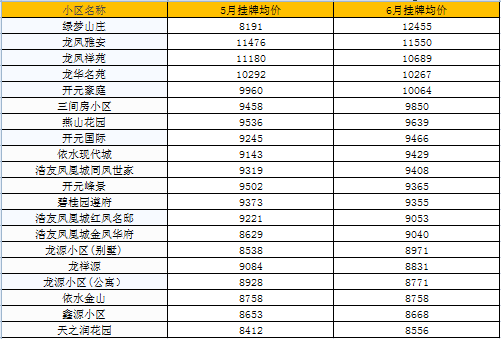 遵化房价（遵化房价一览表）