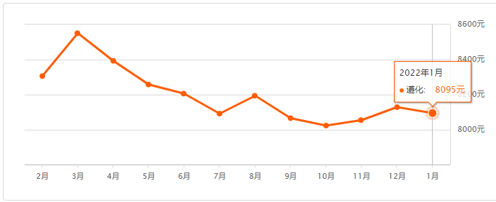 遵化房价（遵化房价一览表）