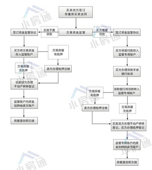 银行放款（银行放款流程）