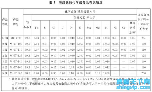 钛的密度是多少（海绵钛的密度是多少）