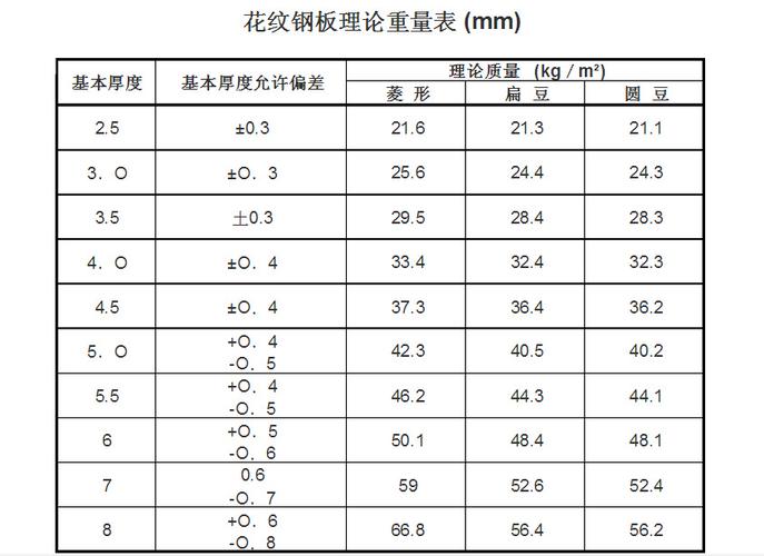 花纹板规格尺寸表（花纹板的尺寸和规格）