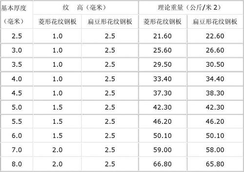 花纹板规格尺寸表（花纹板的尺寸和规格）