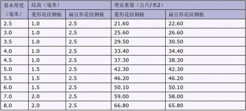 花纹板规格尺寸表（花纹板的尺寸和规格）