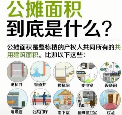 公摊面积规定（还建房的公摊面积规定）