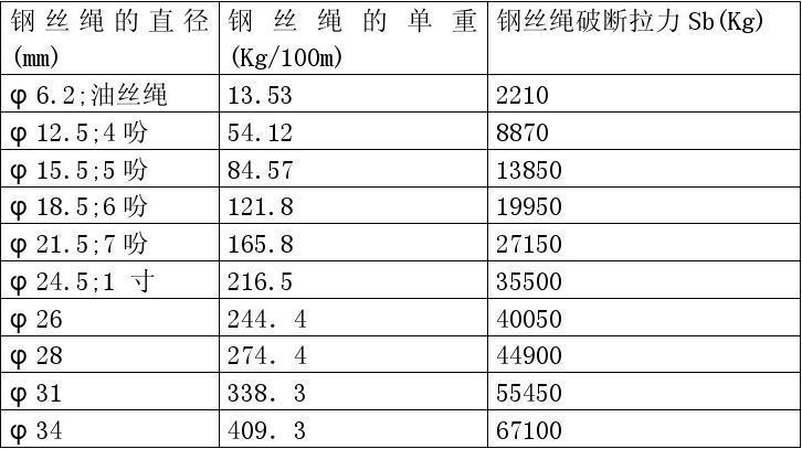 钢丝绳直径规格表（钢丝绳直径规格表合集）